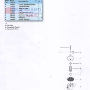 REPUESTO:TOTAL VALVULA CONTROL PASAJE PRESION