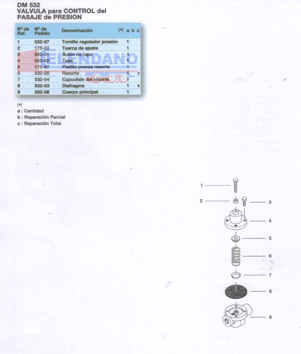 REPUESTO:TOTAL VALVULA CONTROL PASAJE PRESION